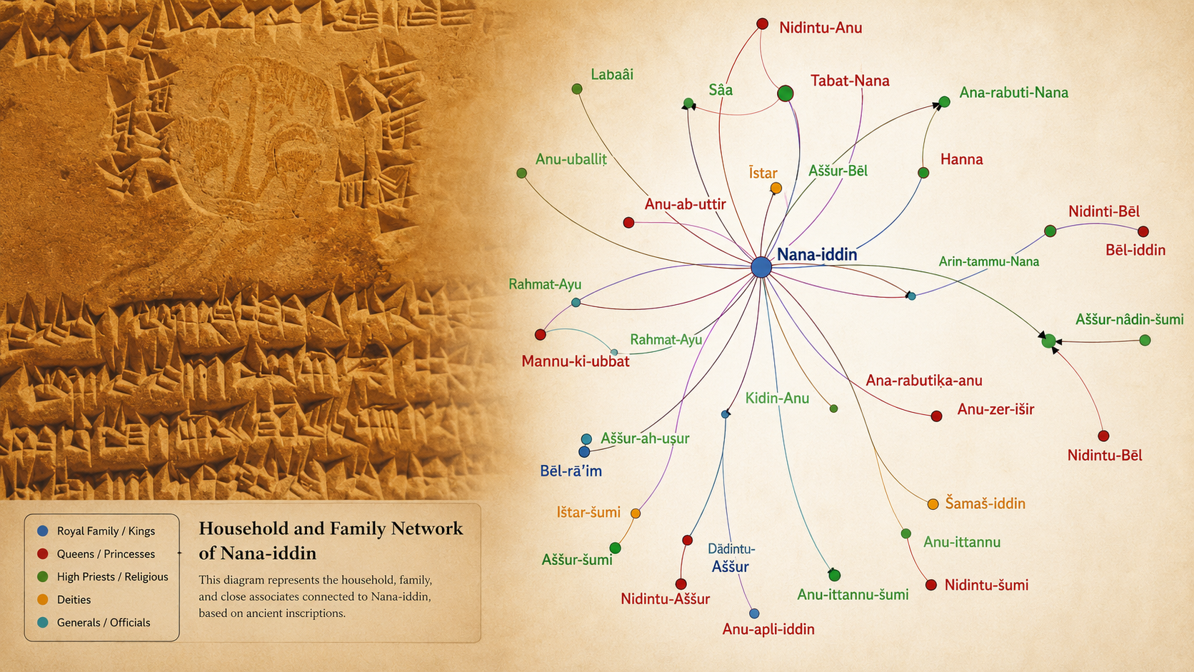 Ancient Mesopotamian Records
